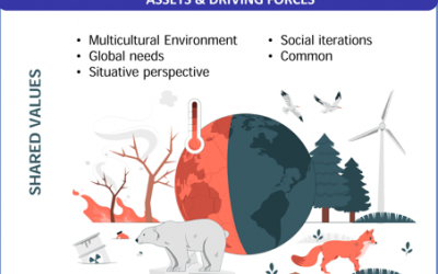 Abstract “Climate motor for multicultural learning experiences: Benefits and digital interactive strategy” to be presented at ICERI2024